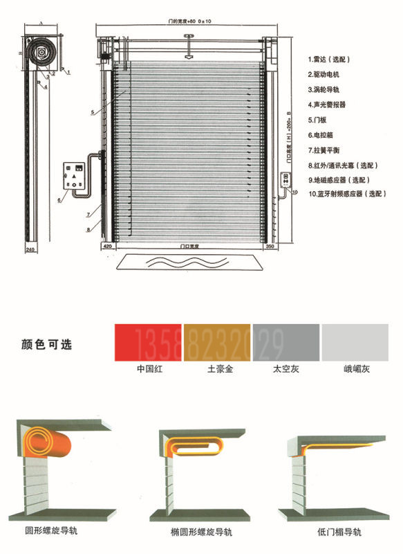 硬质涡轮快速门(图1)